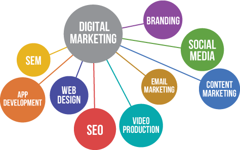 Why Digital Marketing Is a Must for Your Business